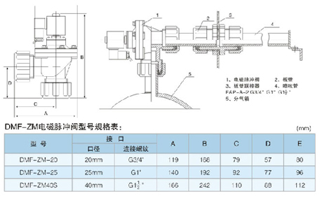 平移門(mén)電機(jī)
